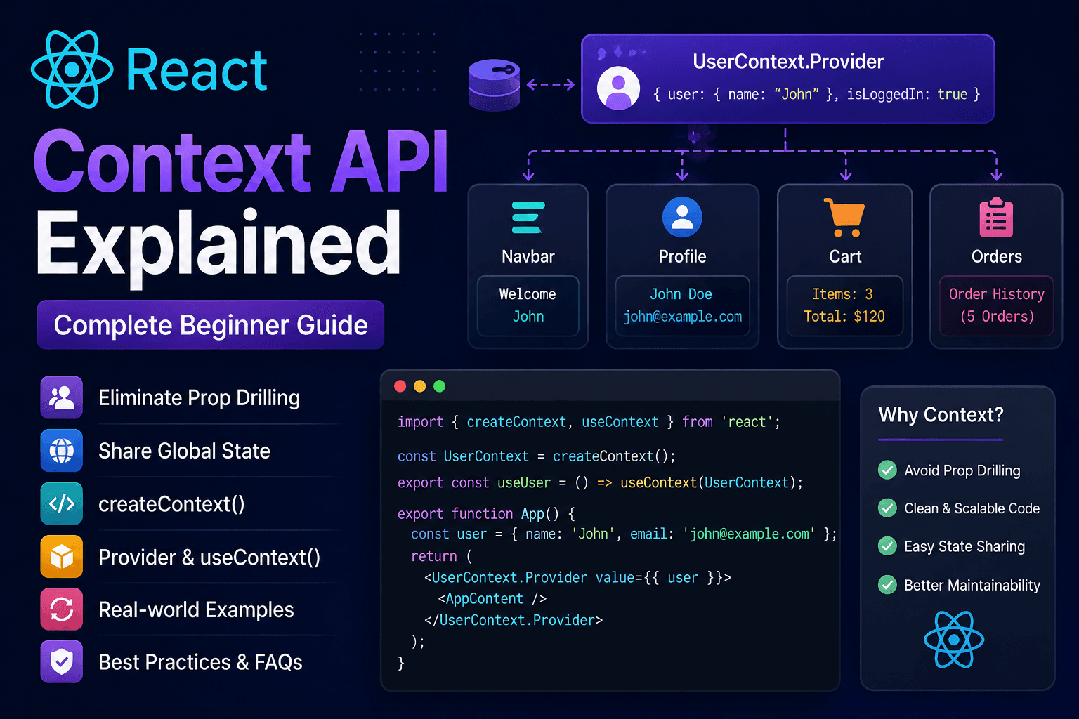 React Context API Explained - Complete Beginner Guide